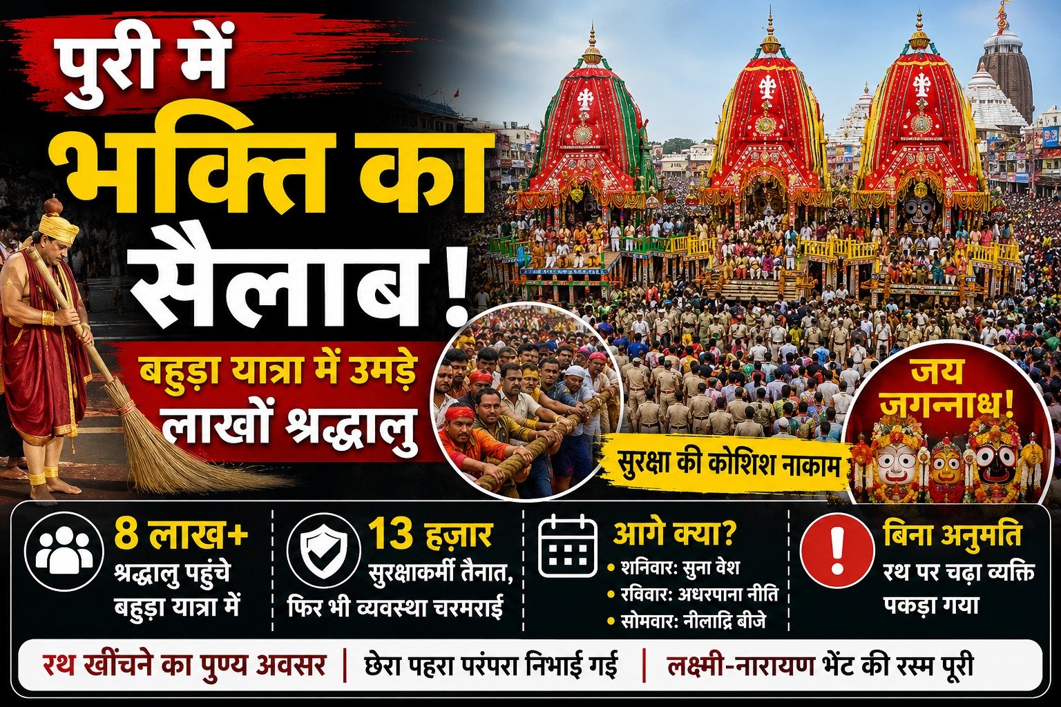 पुरी में आस्था का महासागर: बहुड़ा यात्रा में उमड़े 8 लाख श्रद्धालु, सुरक्षा में बड़ी चूक भी आई सामने