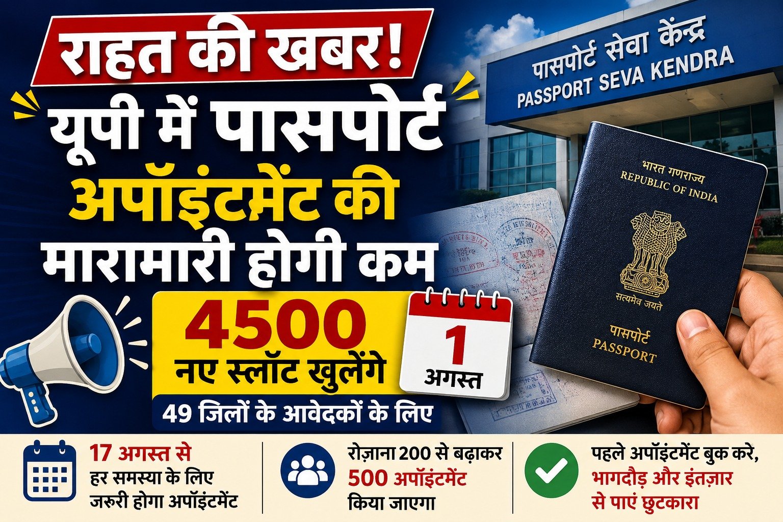 राहत की खबर: यूपी में पासपोर्ट अपॉइंटमेंट की मारामारी होगी कम, 4500 नए स्लॉट खुलेंगे